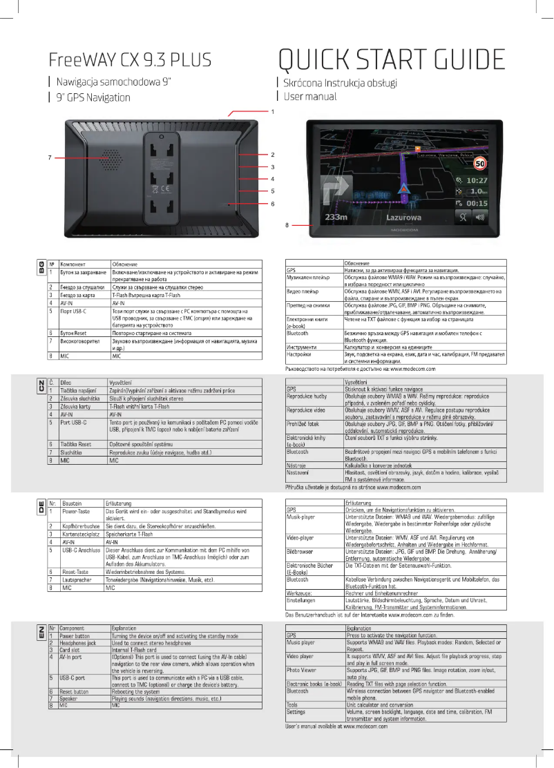 Page 1 of the manual User Manual ModeCom FreeWAY CX 9.3 PLUS