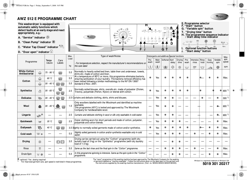 Página 1 del manual Manual de usuario Whirlpool AWZ 512 E