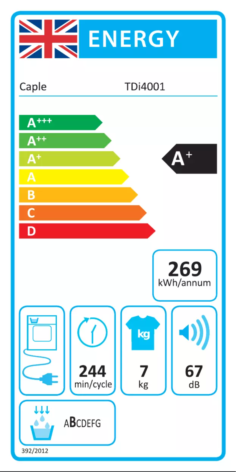 Página 1 del manual Etiqueta energética Caple TDI4001