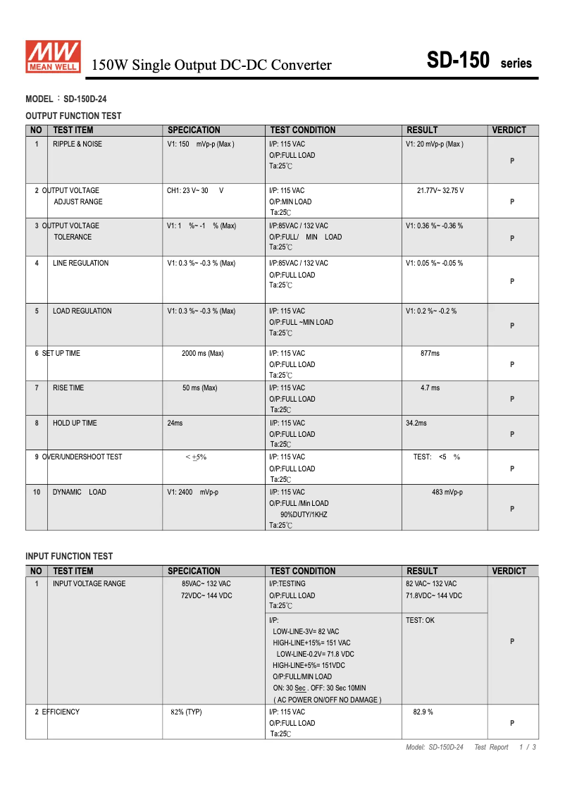 Página 1 del manual Ficha técnica Mean Well SD-150D-24