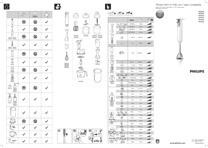 Page 1 de la notice Manuel utilisateur Philips Avance Collection HR1643