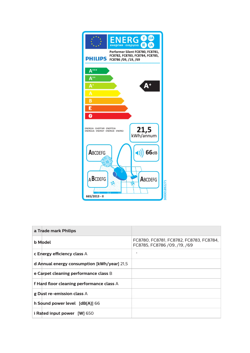 Página 1 del manual Etiqueta energética Philips Performer Silent FC8784