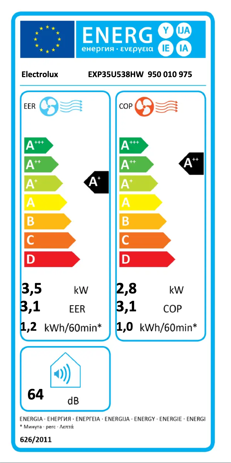 Página 1 del manual Etiqueta energética Electrolux EXP35U538HW