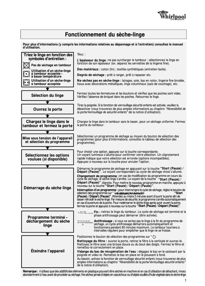 Página 1 del manual Manual de usuario Whirlpool Solar C
