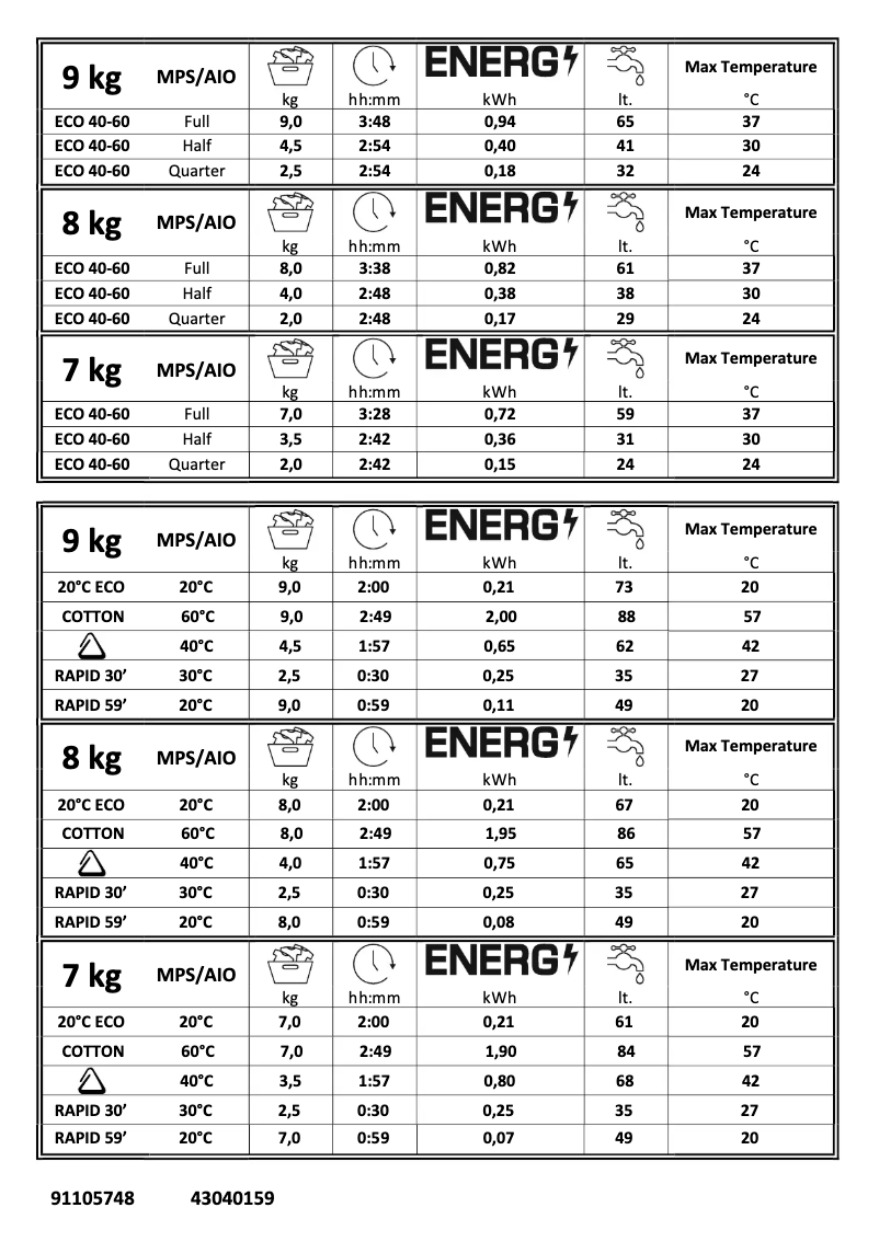Página 1 del manual Manual de usuario Candy NSO 169WMS/1-80