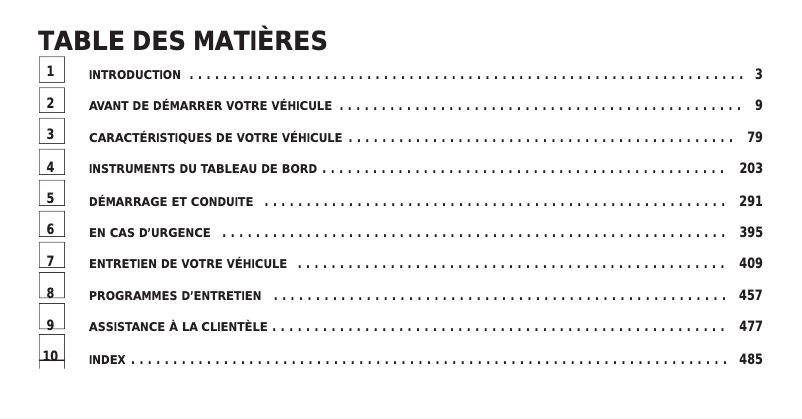 Page 1 de la notice Manuel utilisateur Jeep Wrangler (2011)