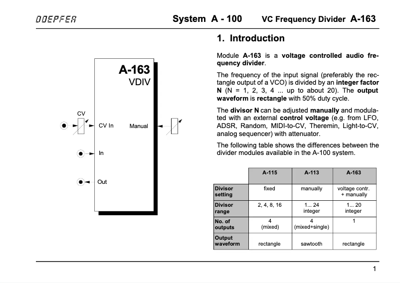 Page 1 de la notice Manuel utilisateur Doepfer A-163