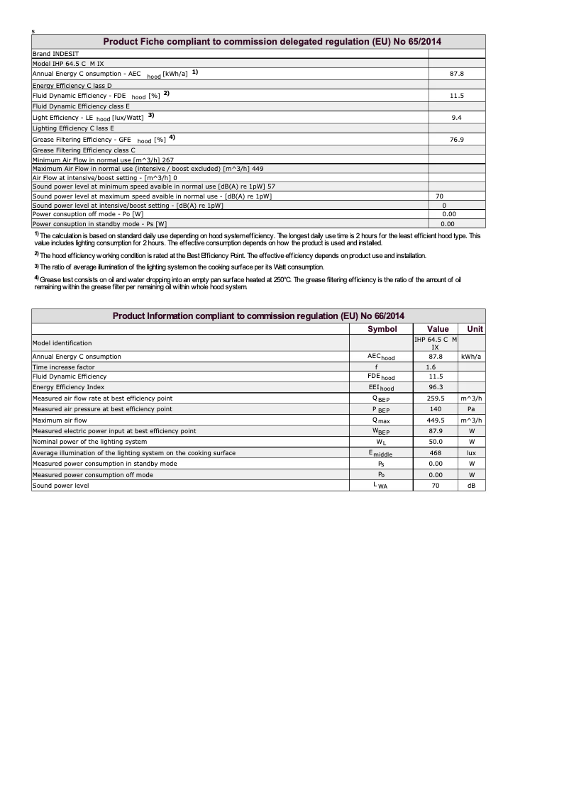 Page n°1 - Fiche technique Indesit IHP 64.5 C M IX