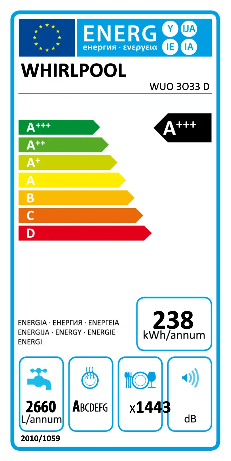 Página 1 del manual Etiqueta energética Whirlpool WUO 3O33 D