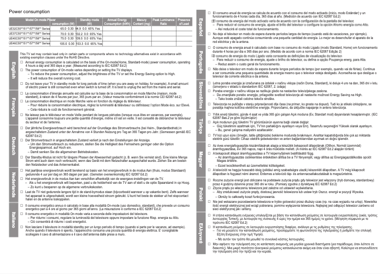 Página 1 del manual Etiqueta energética Samsung UE32C5100QW