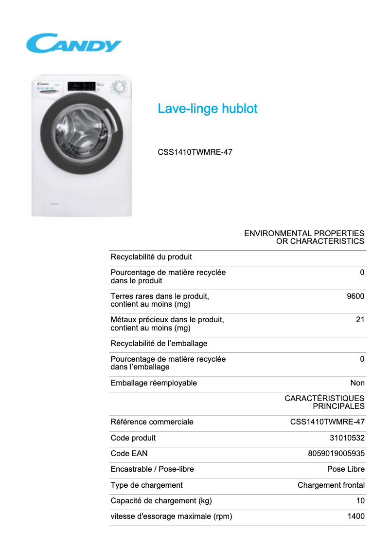 Página 1 del manual Ficha técnica Candy CSS1410TWMRE-47