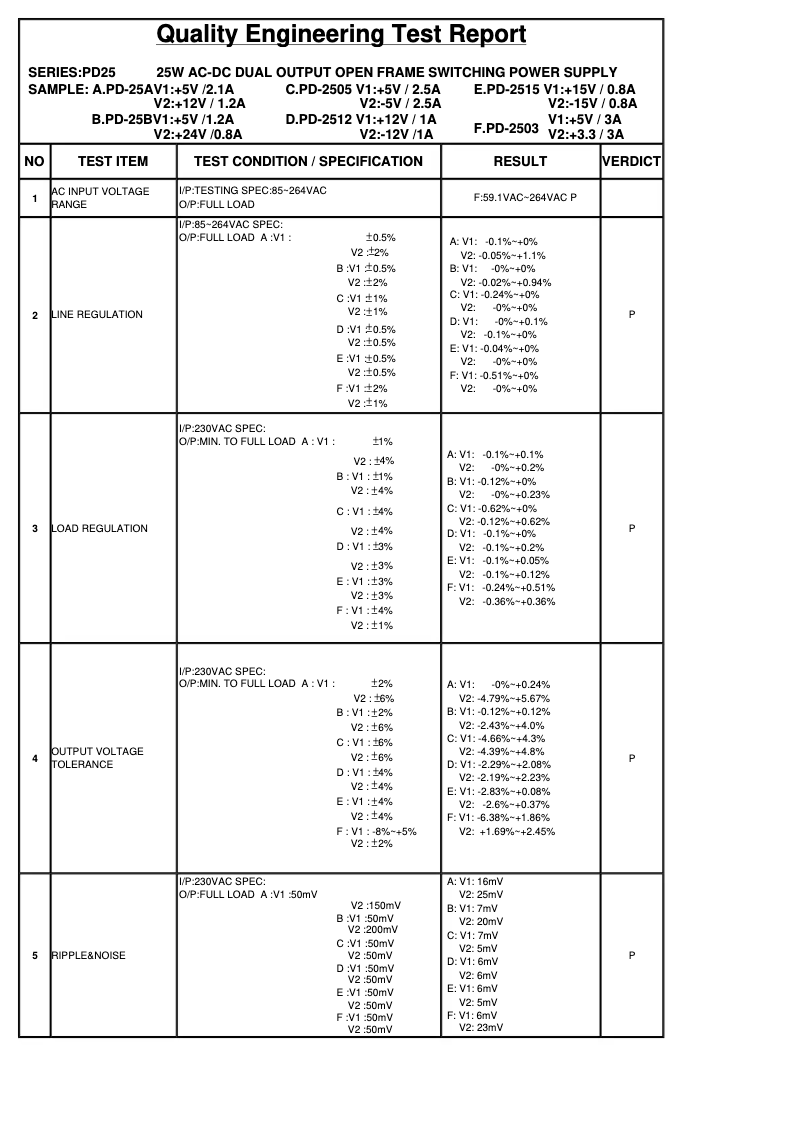 Page 1 de la notice Fiche technique Mean Well PD-25A