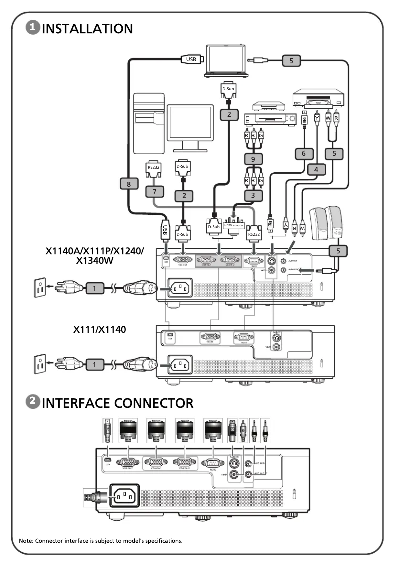 Page 1 de la notice Manuel utilisateur Acer P1500