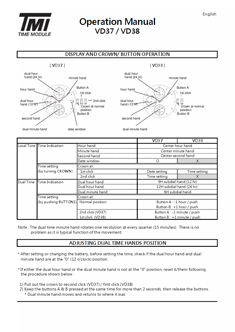 Page 1 de la notice Manuel utilisateur TMI VD38