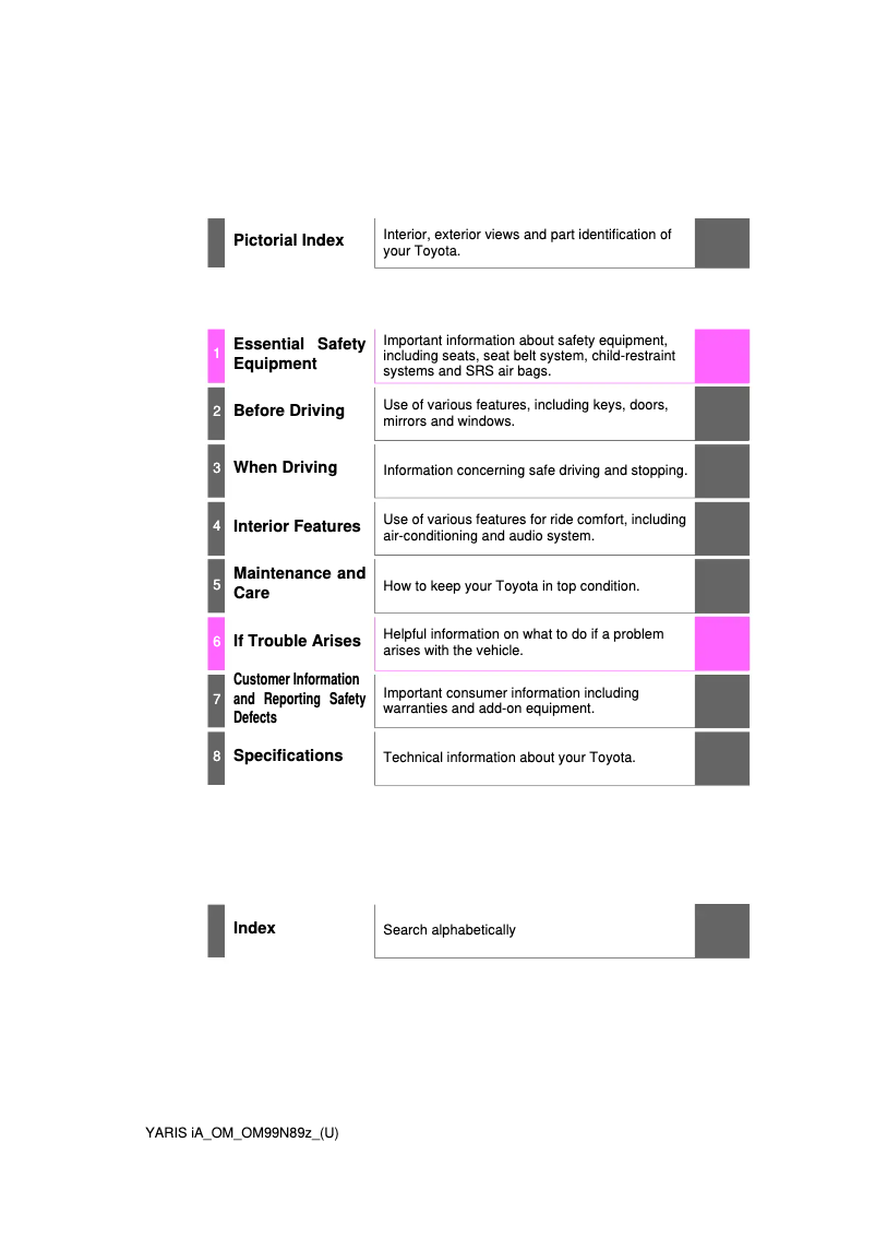 Page 1 de la notice Manuel utilisateur Toyota Yaris iA (2017)