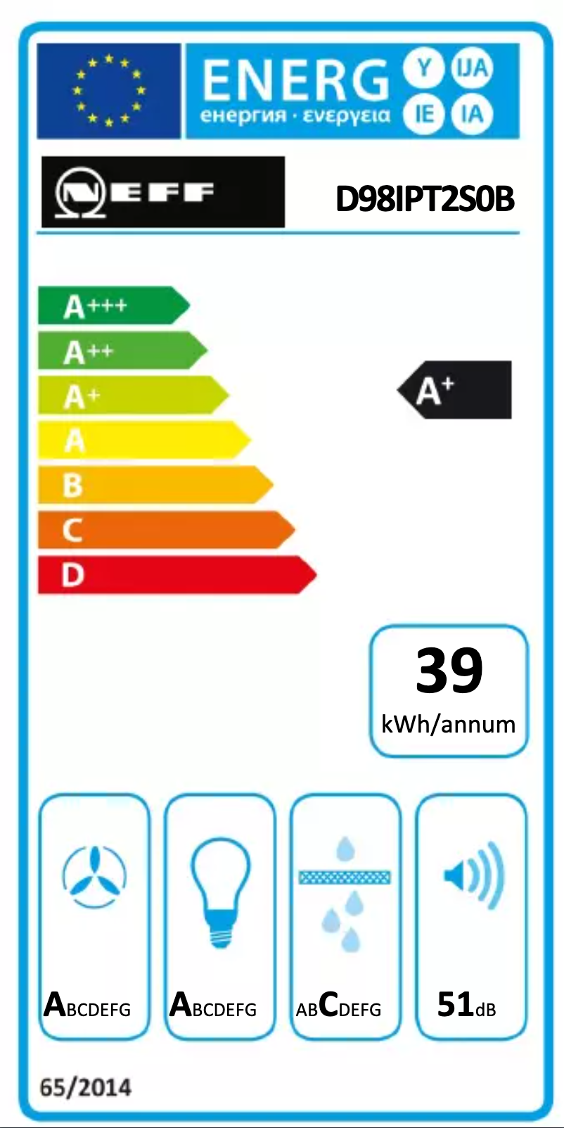 Página 1 del manual Etiqueta energética Neff D98IPT2S0B