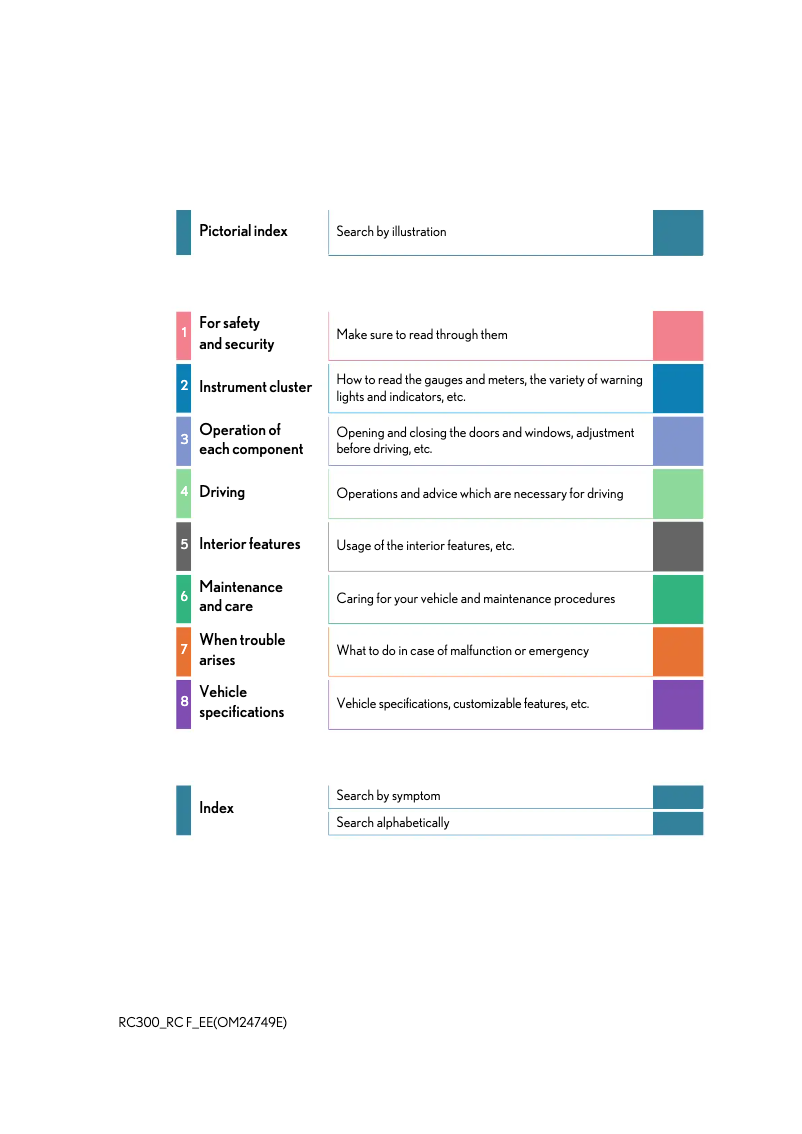 Página 1 del manual Manual de usuario Lexus RC F (2018)