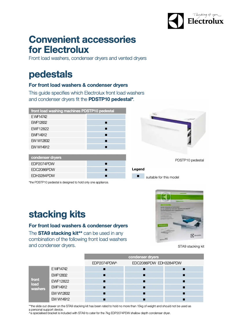 Página 1 del manual Guía de instalación Electrolux EWW12832