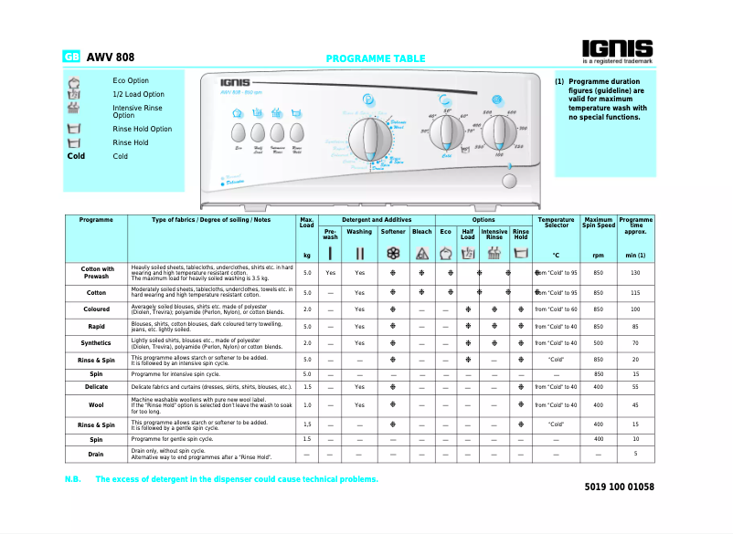 Page 1 de la notice Manuel utilisateur Ignis AWV 808