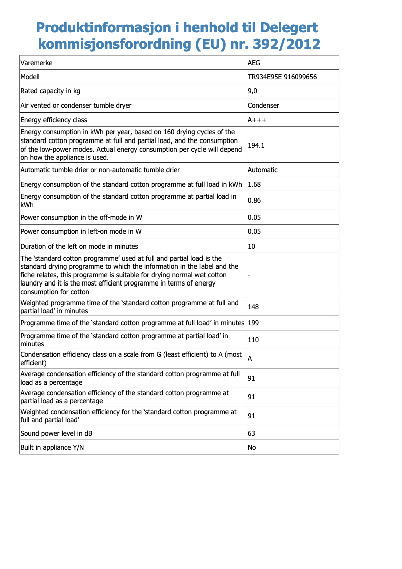 Página 1 del manual Ficha técnica AEG TR934E95E