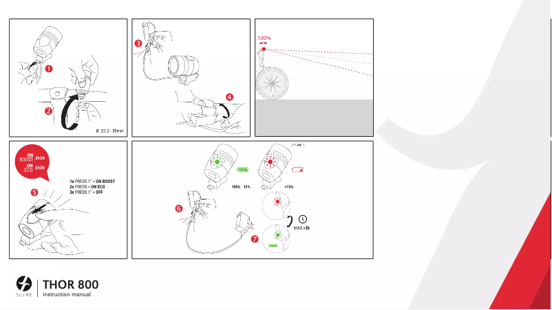 Page 1 de la notice Manuel utilisateur Spanninga Thor 800