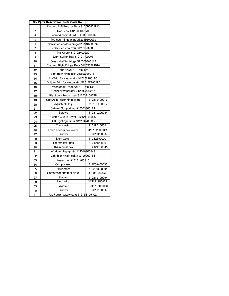 Page 1 de la notice Schéma de câblage Avanti RMS551SS