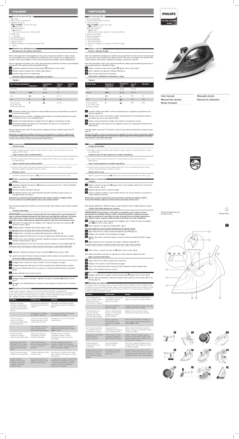Page 1 of the manual User Manual Philips GC1438