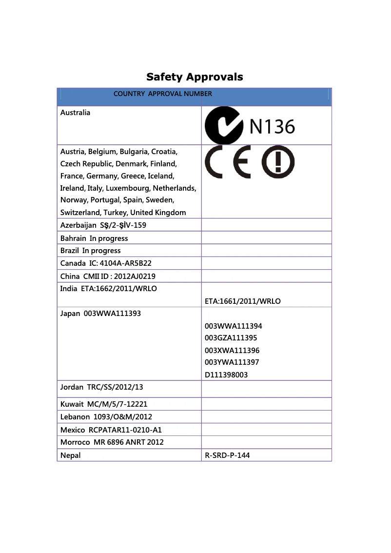 Página 1 del manual Instrucciones de seguridad Gigabyte GC-WB300D