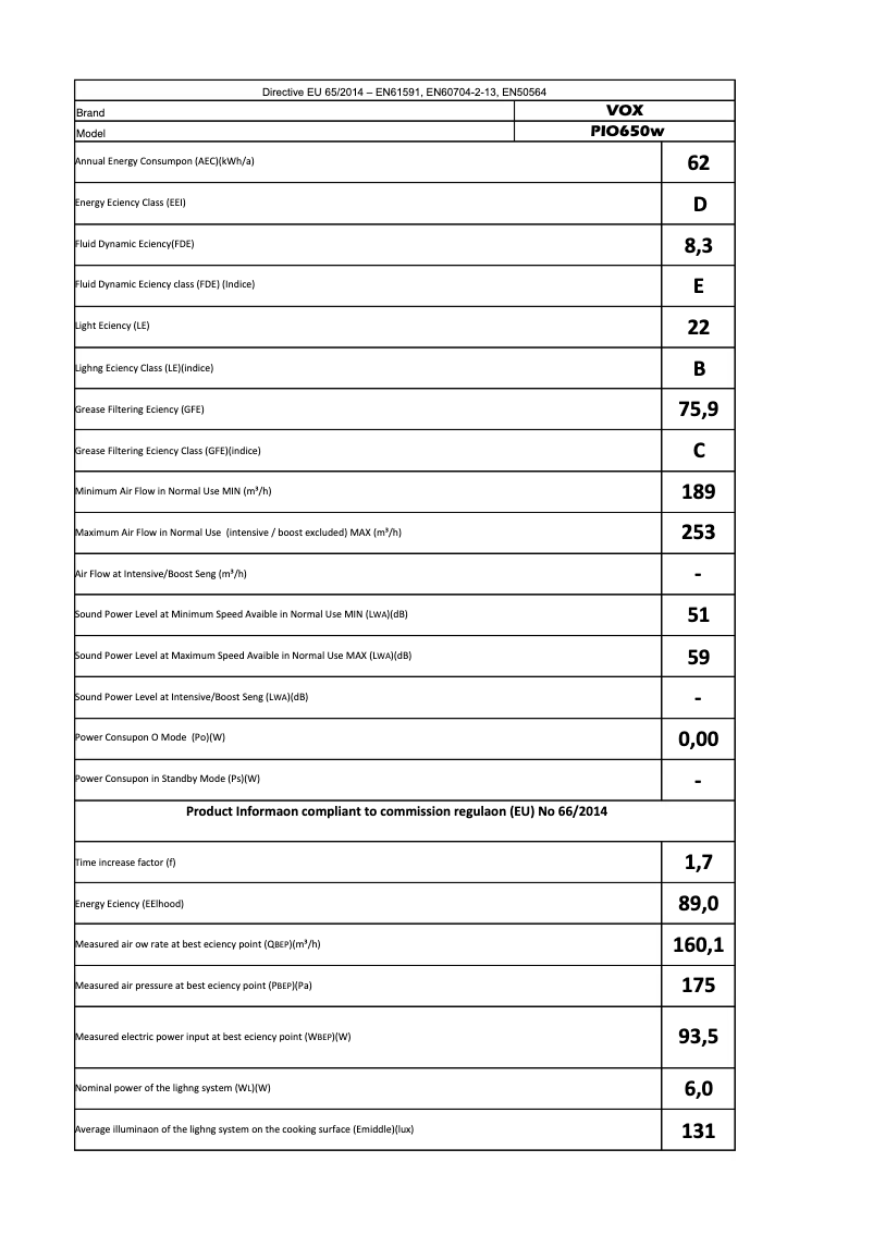 Página 1 del manual Manual de usuario VOX PIO650W