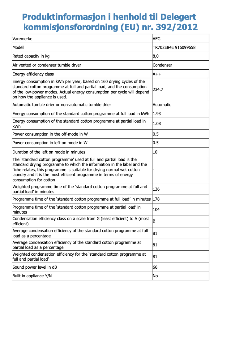 Página 1 del manual Ficha técnica AEG TR702E84E