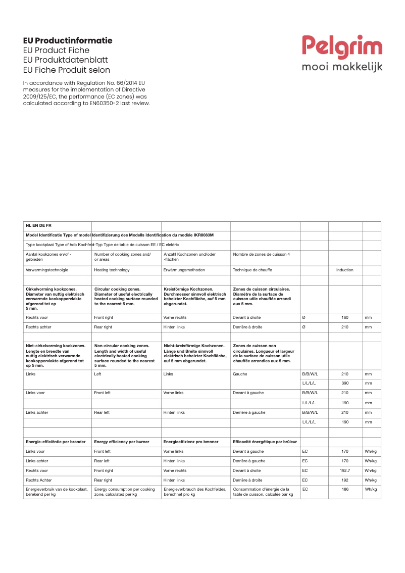Página 1 del manual Ficha técnica Pelgrim IKR8083M