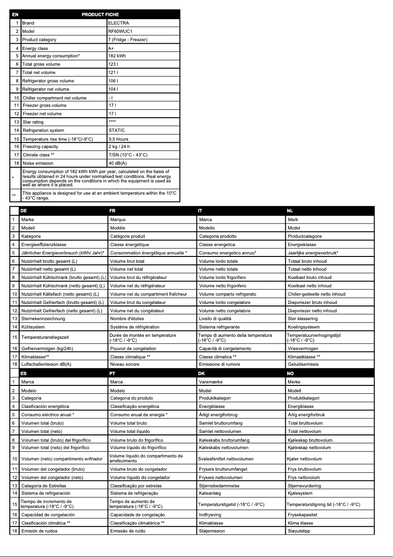 Page 1 de la notice Manuel utilisateur Electra RF60WUC1