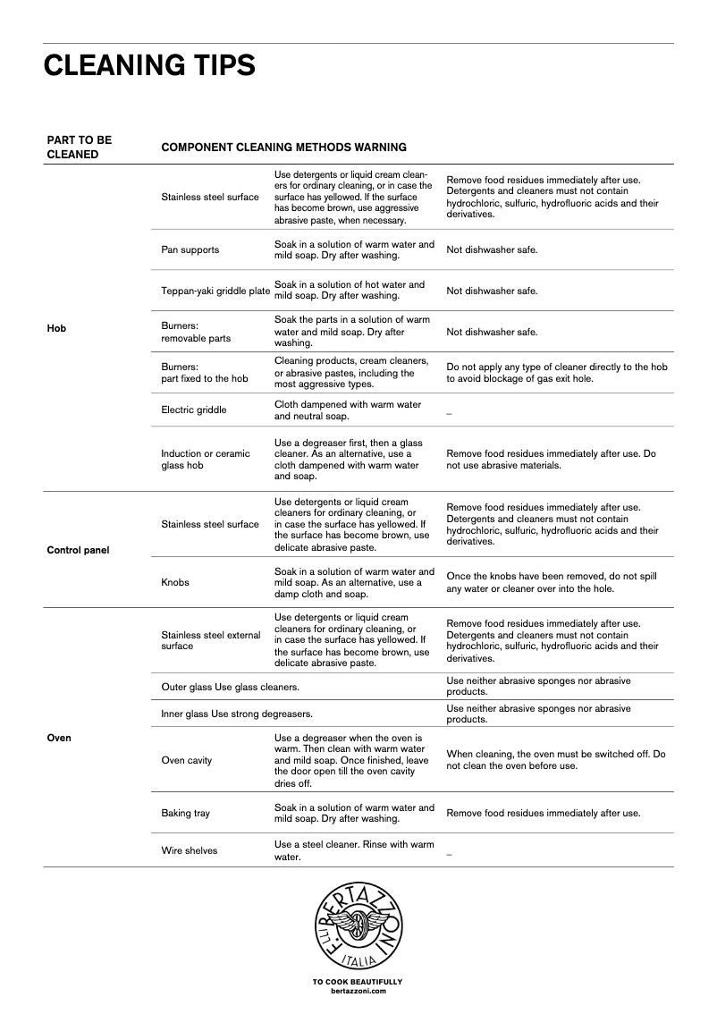 Page 1 de la notice Manuel d'utilisation et d'entretien Bertazzoni PROF366DFSART