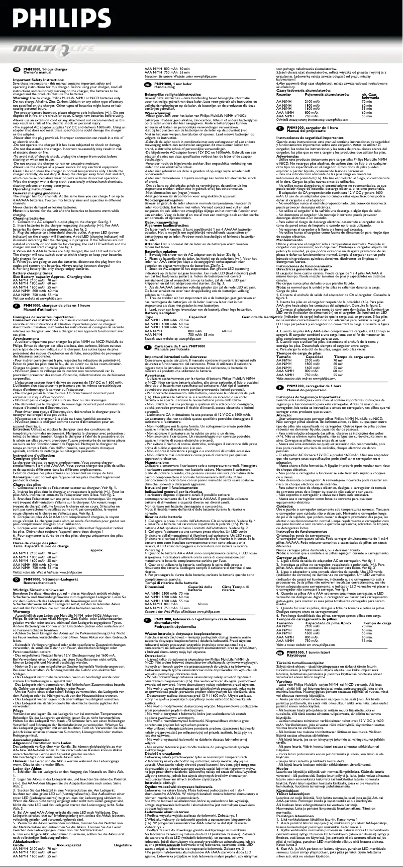 Página 1 del manual Manual de usuario Philips PNM1000