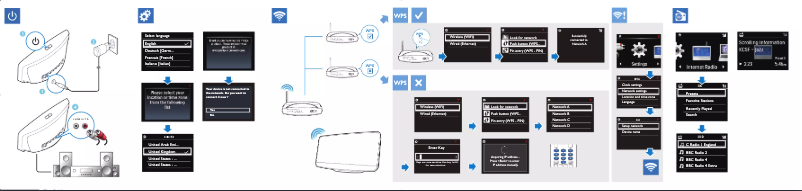 Page 1 de la notice Guide de démarrage rapide Philips Streamium NP3500