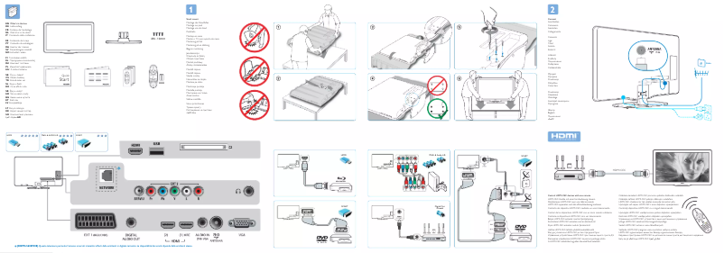 Página 1 del manual Guía de inicio rápido Philips 40PFL5705H