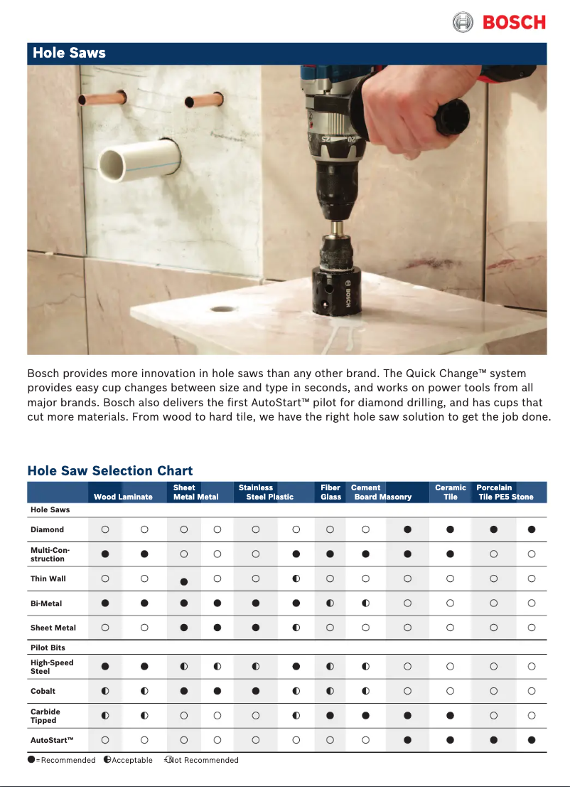 Page 1 of the manual User Manual Bosch HDG312