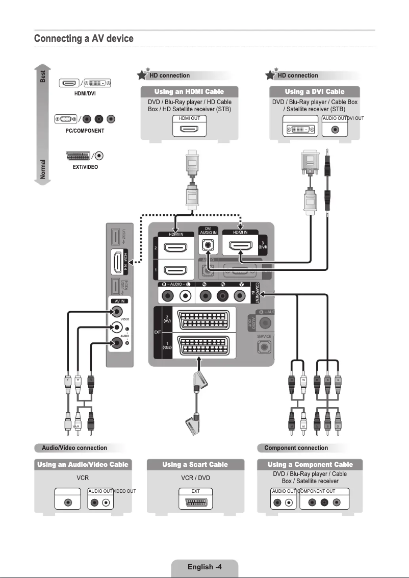 Page 1 de la notice Guide d'installation Samsung LE55B653T5W