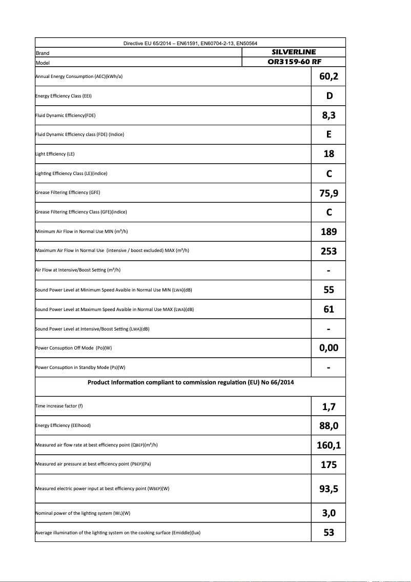 Page 1 de la notice Manuel utilisateur Silverline OR3159