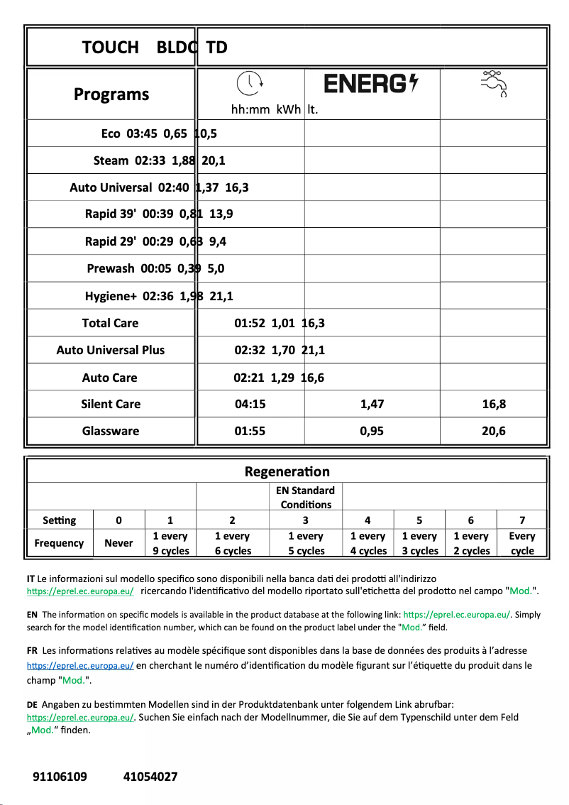 Page 1 de la notice Manuel utilisateur Hoover H-DISH 700 HIB 6B2S3FS-80