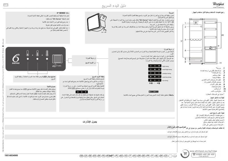 Page 1 de la notice Manuel utilisateur Whirlpool SW6 A2Q W 2