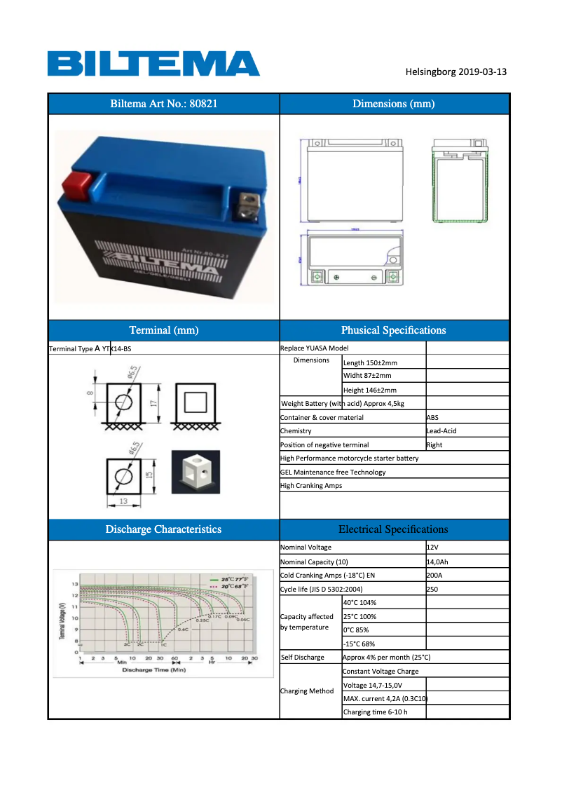 Page 1 de la notice Manuel utilisateur Biltema 80-821