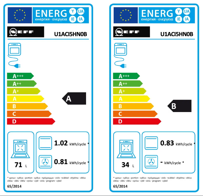 Page 1 of the manual Energy Label Neff U1ACI5HN0B