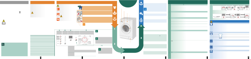 Page 1 de la notice Manuel utilisateur Bosch WAE 20364
