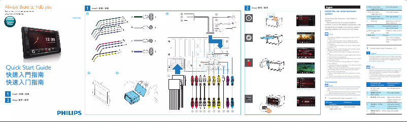 Página 1 del manual Guía de inicio rápido Philips CED1600