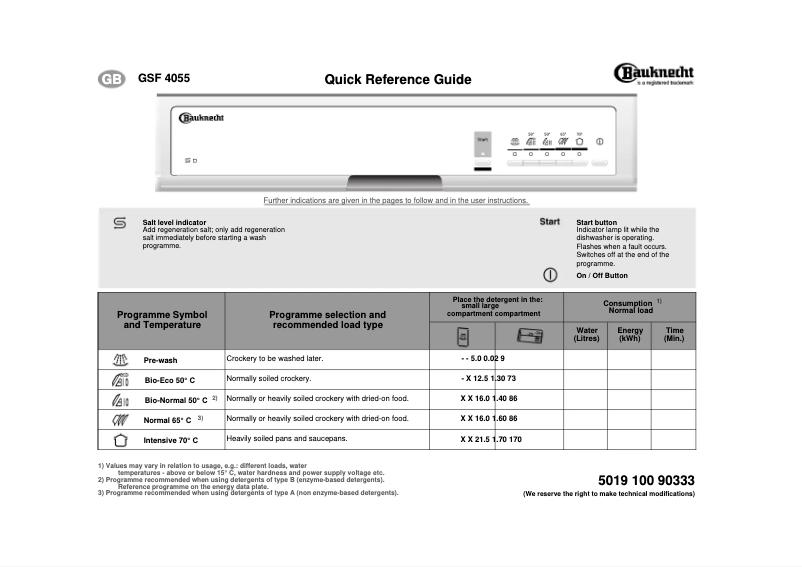 Página 1 del manual Manual de usuario Bauknecht GSF 4055 WS