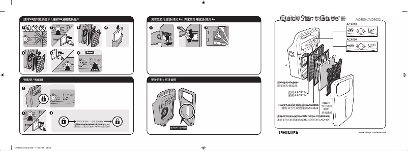 Página 1 del manual Guía de inicio rápido Philips AC4002