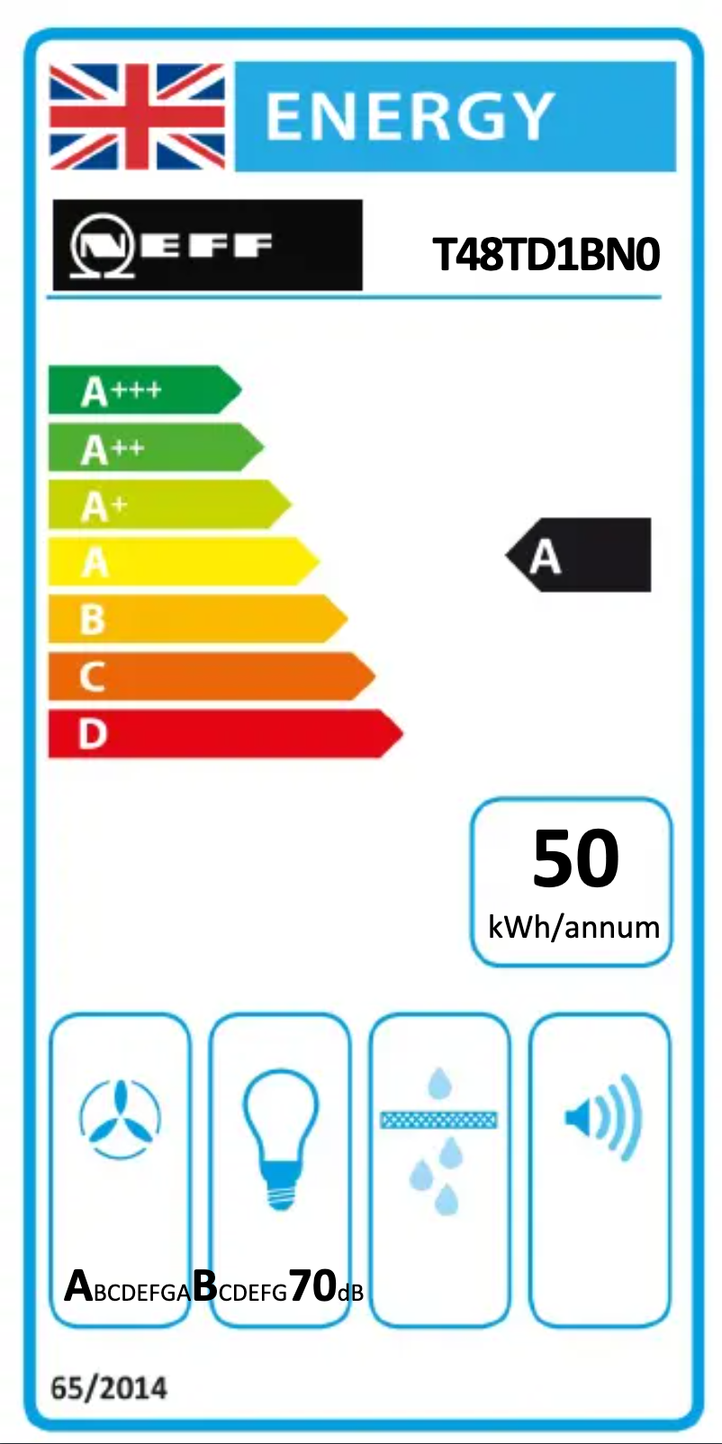 Página 1 del manual Etiqueta energética Neff T48TD1BN0