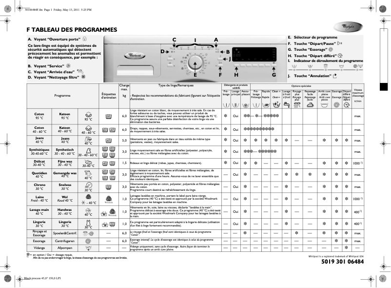 Página 1 del manual Manual de usuario Whirlpool Memphis 3476