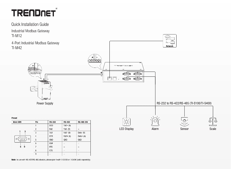 Page 1 de la notice Manuel utilisateur TRENDnet TI-M12